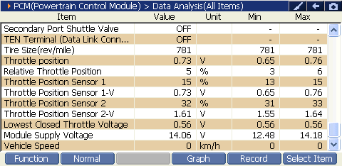 2000 RPM preview